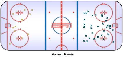 San Jose Sharks Pittsburgh Penguins shot chart